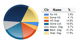 Chart6