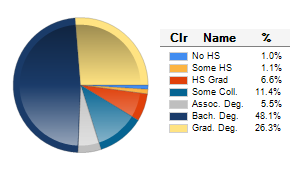 Chart6