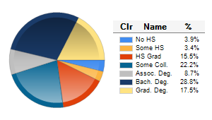 Chart6