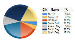 Chart6