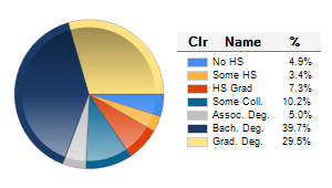 Chart6