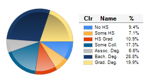 Chart6