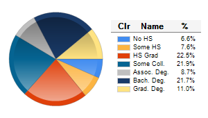 Chart6