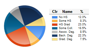 Chart6