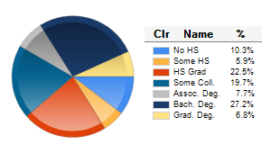 Chart6