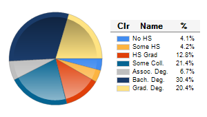 Chart6