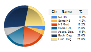 Chart6