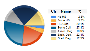 Chart6