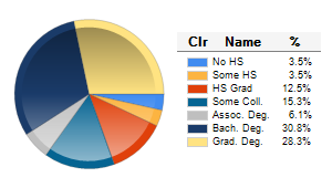 Chart6