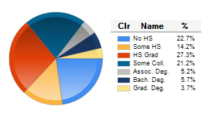 Chart6