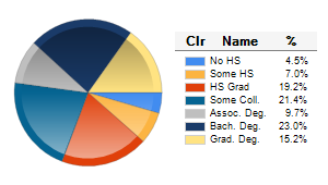 Chart6