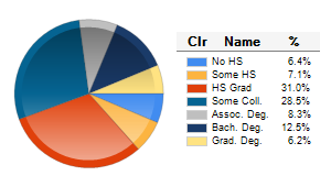 Chart6