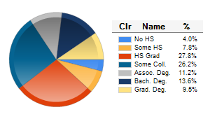 Chart6