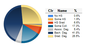 Chart6