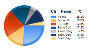 Chart6