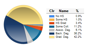 Chart6