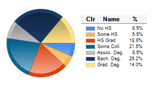 Chart6