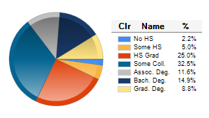 Chart6