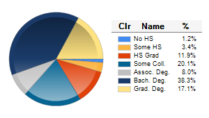 Chart6