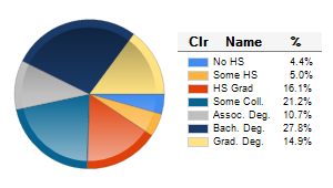 Chart6