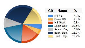 Chart6