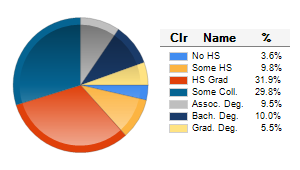 Chart6