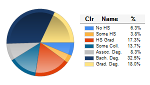 Chart6