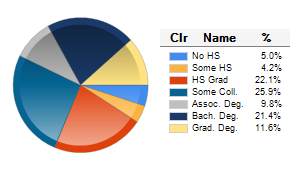 Chart6
