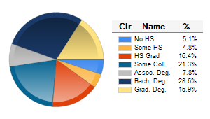 Chart6