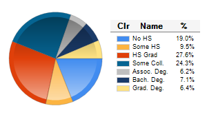 Chart6