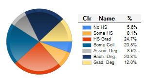 Chart6