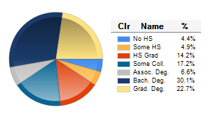 Chart6