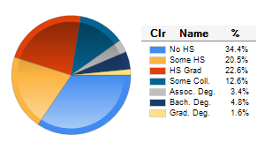 Chart6