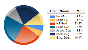 Chart6