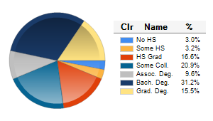 Chart6