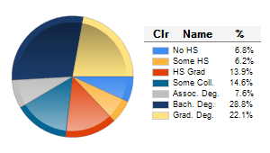 Chart6