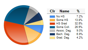 Chart6