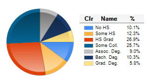 Chart6
