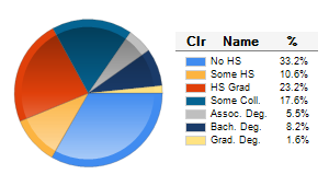 Chart6