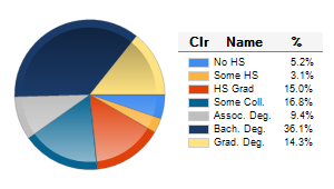 Chart6