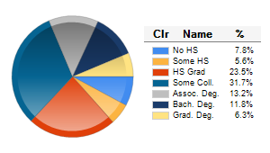 Chart6
