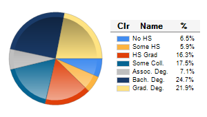 Chart6