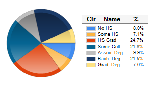 Chart6