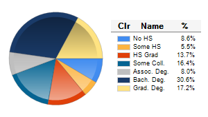 Chart6