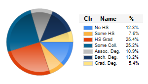 Chart6