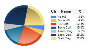 Chart6
