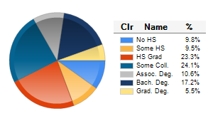 Chart6