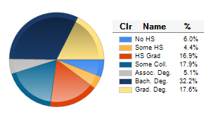 Chart6