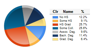 Chart6