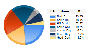 Chart6